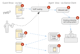Uninstall Glance guest
